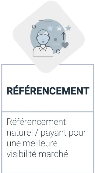 REFERENCEMENT